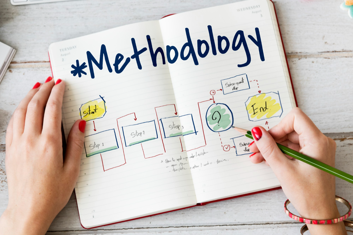 Working Methodology